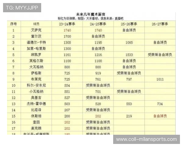 NBA球队核心球员培养策略，nba球队核心球员培养策略分析